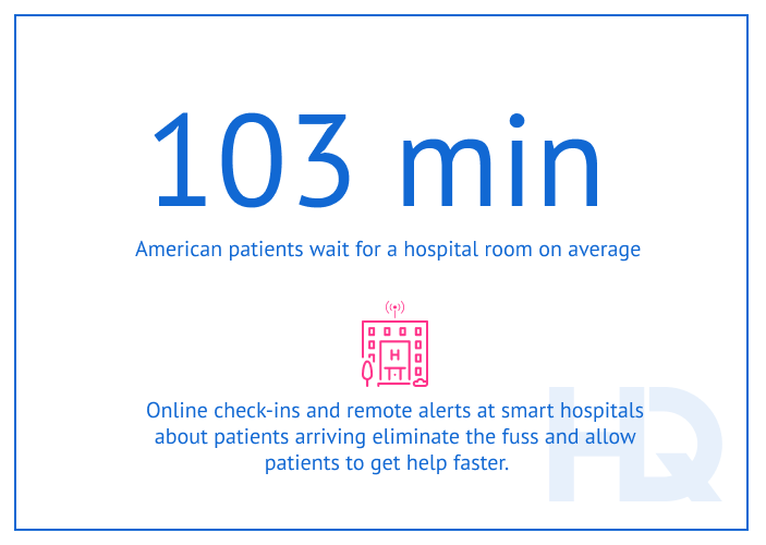 IoT smart hospitals 3 min - IoT: How to Turn a Hospital into a Smart Hospital