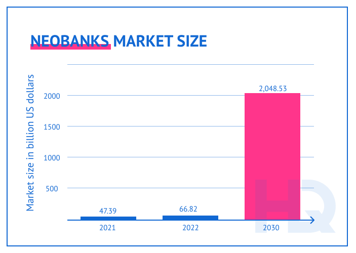 fintech trends 1 min - Fintech Trends: Keys to Success for Finance Apps in 2026