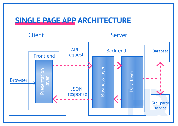 web app architecture 2 min - Web Application Architecture: Layers and Components