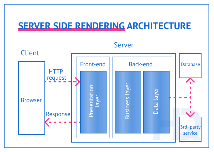 web app architecture 3 min - Web Application Architecture: Layers and Components