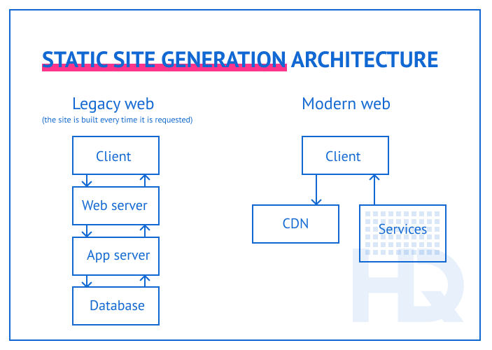 web app architecture 4 min - Web Application Architecture: Layers and Components