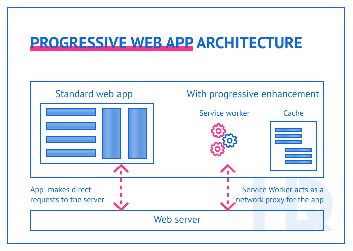 web app architecture 5 min - Web Application Architecture: Layers and Components