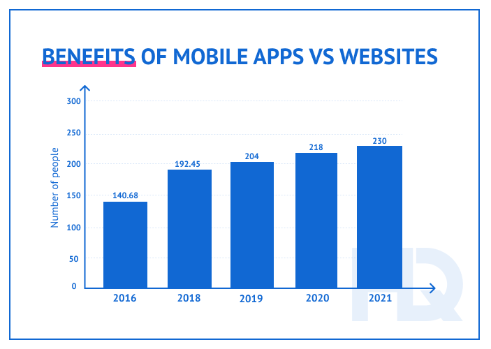 app vs website 2 min - Mobile App vs. Mobile Website: What&rsquo;s the Best Option for Your Business?