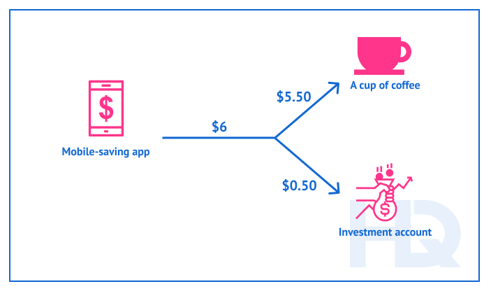 top fintech ideas for startups 3 min - Top 10 Fintech Startup Ideas for Development in 2022