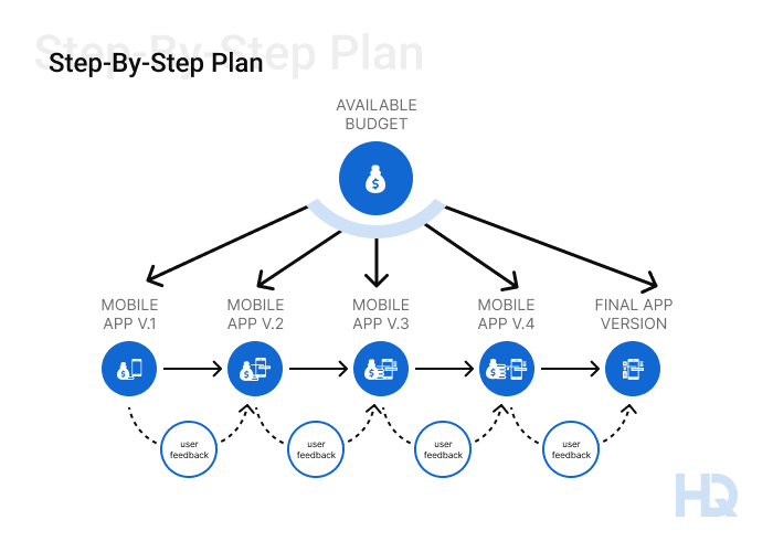 pic 2 min - How to Reduce Startup Mobile App Development Costs