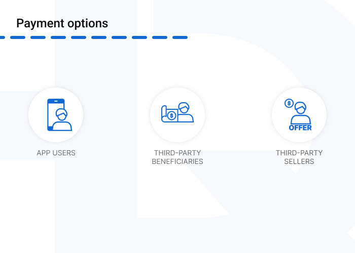 Payment options min - How to Develop a Successful Stock Trading App
