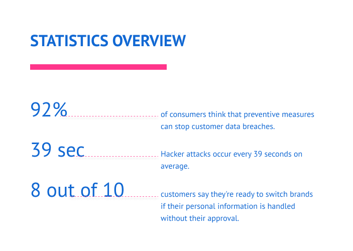 Statictics - Data Protection for Enterprises: Best Practices to Keep Your Data Safe