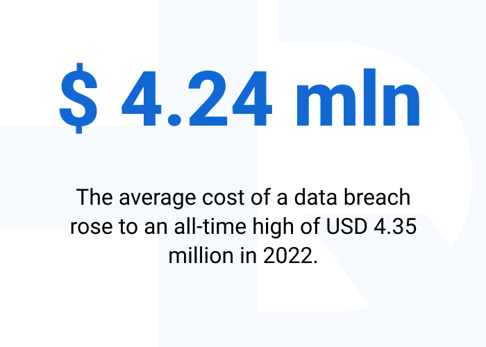 pic 16 - Data Protection for Enterprises: Best Practices to Keep Your Data Safe