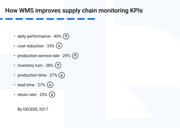 benefits of WMS higher ROI - The 7 Key Benefits of a Warehouse Management System
