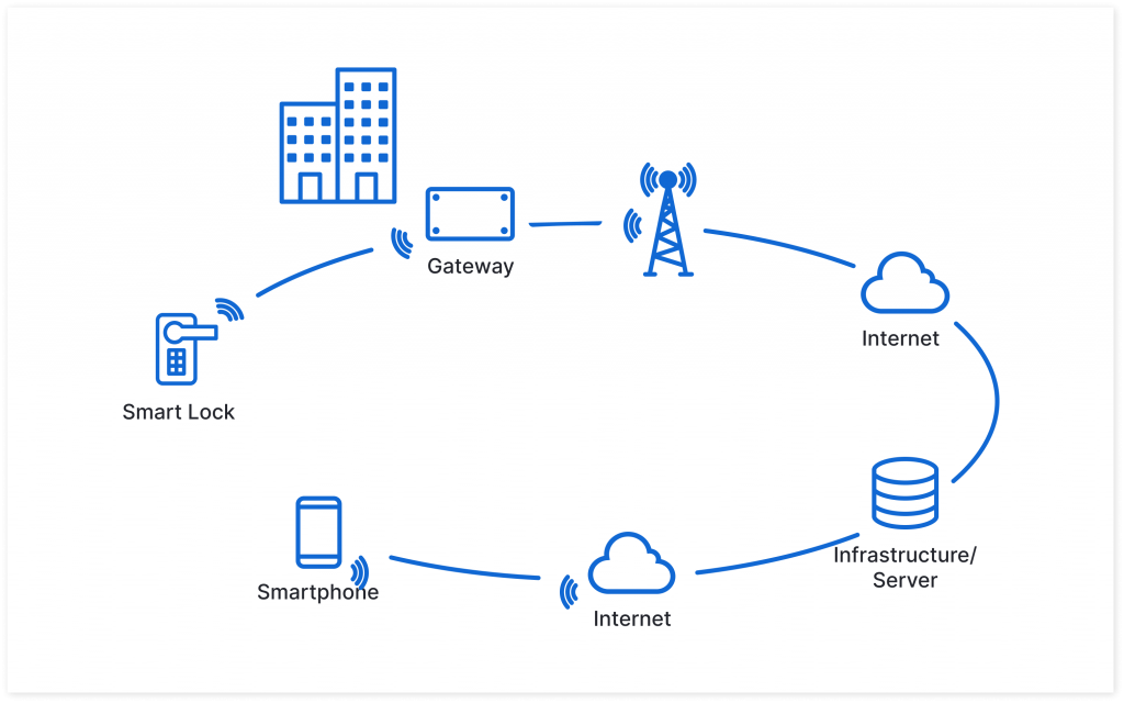 Infographic 1 min 1024x640 -