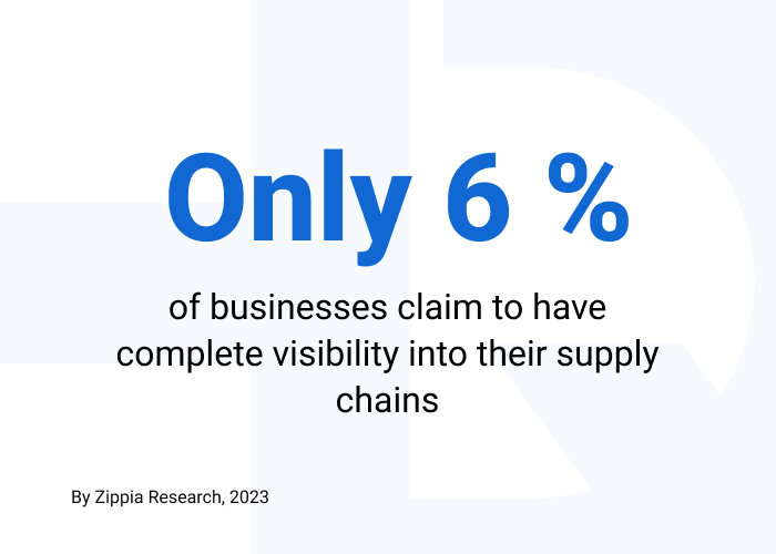 Supply chain data visibility - What is a Warehouse Management System (WMS) in Supply Chain Management?