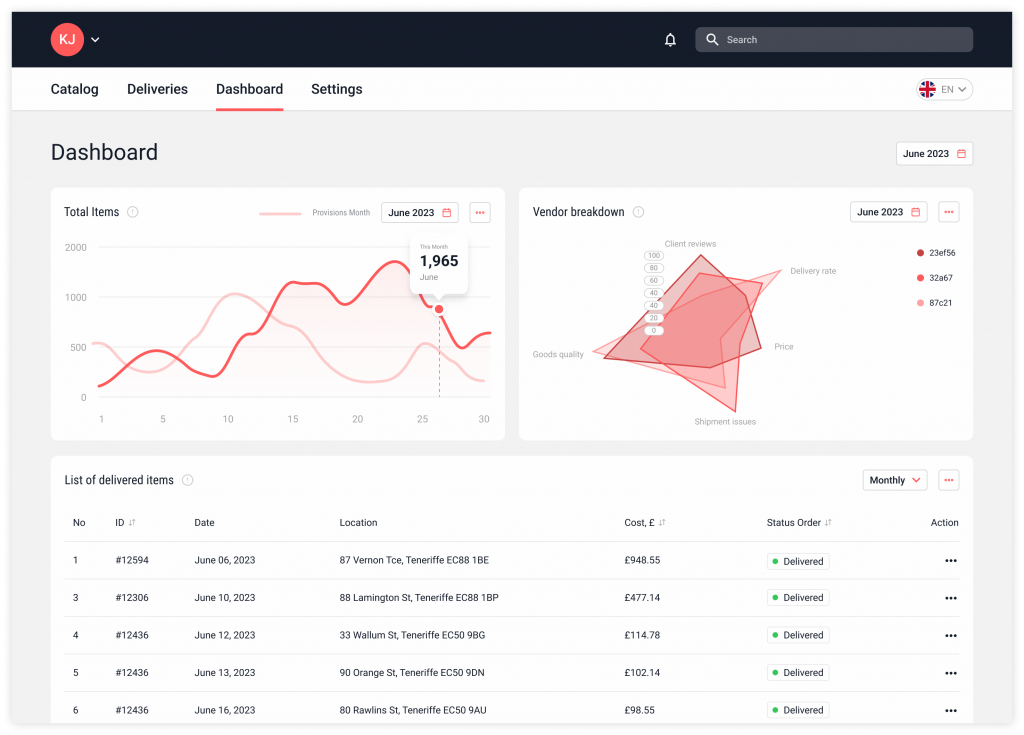 Dashboard 1024x735 -