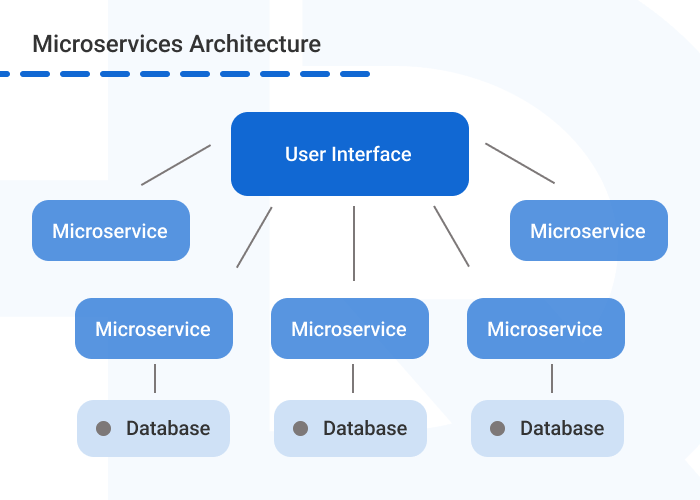 Microservices vs Monolithic microservices infographics 1 - Monolithic vs Microservices: Pros and Cons Compared