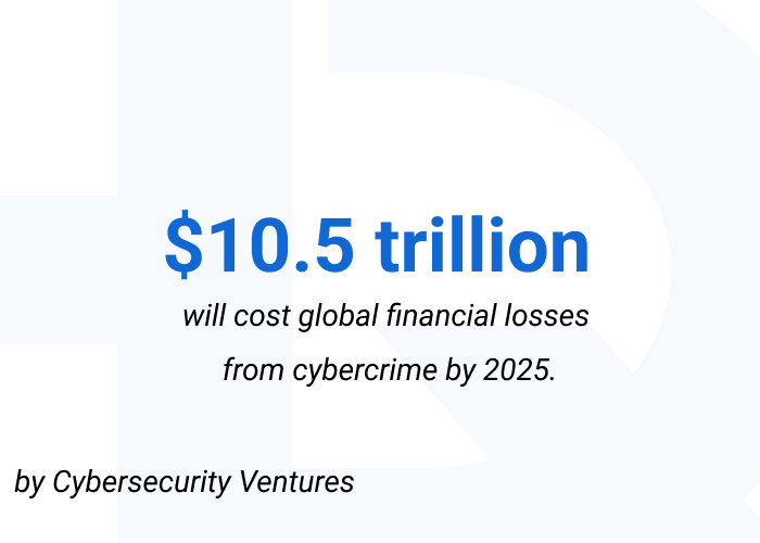 global cybercrime statistics for microservices in banking and fintech  - 9 Benefits of Microservices Architecture for Banking and FinTech App Development