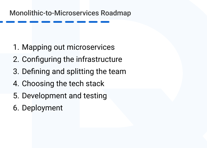 Considerations for migration monolithic to microservices roadmap - 7 Key Steps for Planning a Monolith-to-Microservices Migration