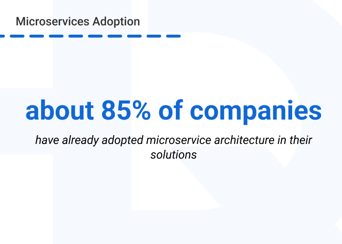 Monolith to microservices migration adoption - How to Convert Monolithic Architecture to Microservices