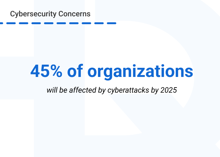 Legacy WMS cybersecurity concerns - How the Outdated Warehouse Management System (WMS) Holding You Back