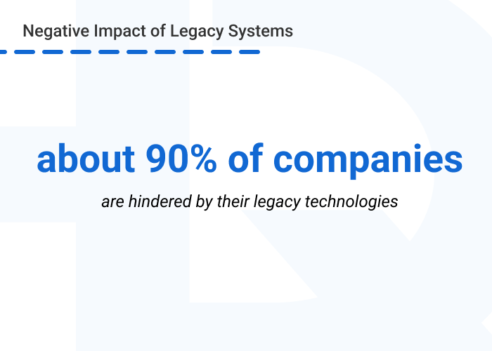 Legacy WMS negative impact - How the Outdated Warehouse Management System (WMS) Holding You Back