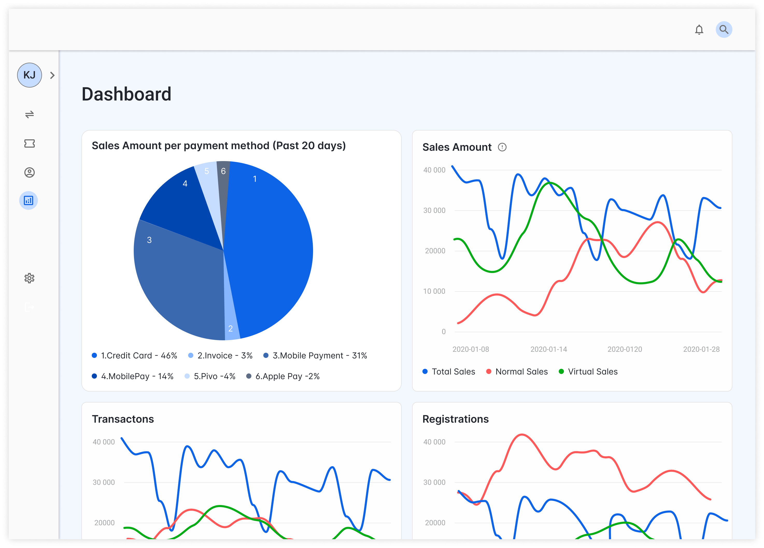 ticketing app for public transport Dashboard -