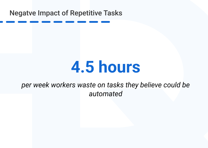Ai technology in finance repetitive tasks - AI and ML in Fintech: Transforming Financial Services
