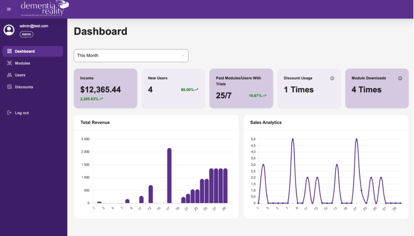 Case Dementia Reality 2 -