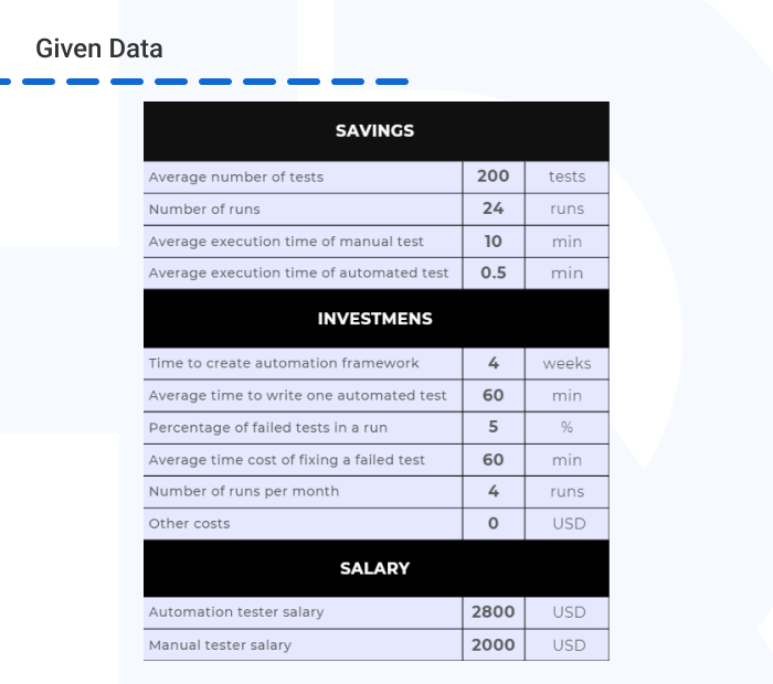 Manual Testing vs. Automation Testing example 1 data - Manual Testing vs. Automation Testing: Which One to Choose?