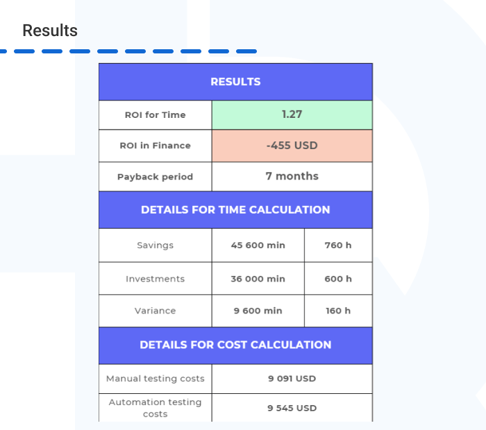 Manual Testing vs. Automation Testing example 1 results - Manual Testing vs. Automation Testing: Which One to Choose?