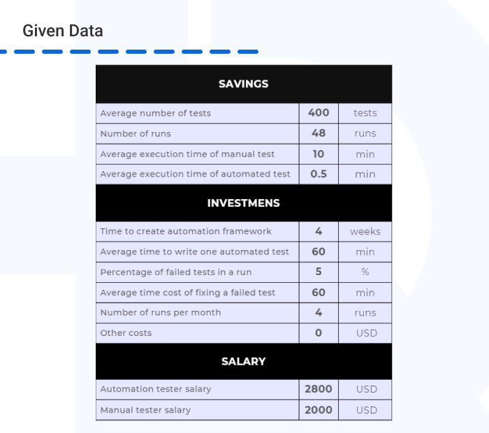 Manual Testing vs. Automation Testing example 2 data - Manual Testing vs. Automation Testing: Which One to Choose?