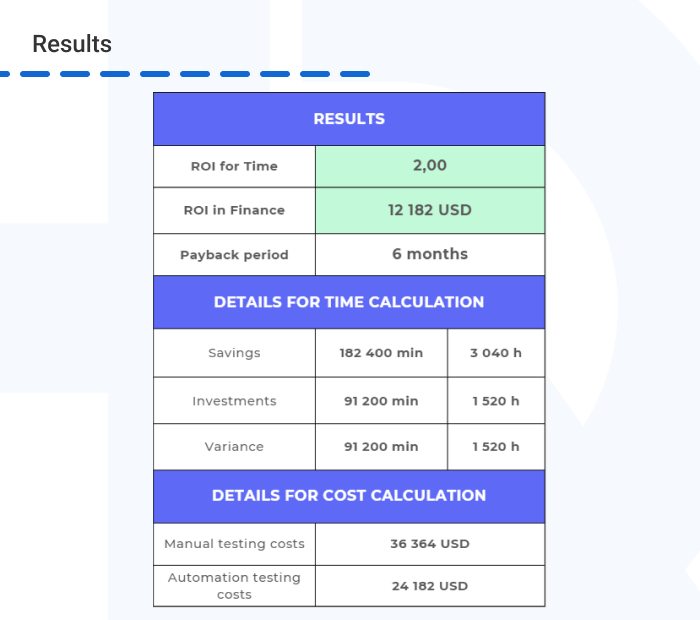 Manual Testing vs. Automation Testing example 2 results - Manual Testing vs. Automation Testing: Which One to Choose?