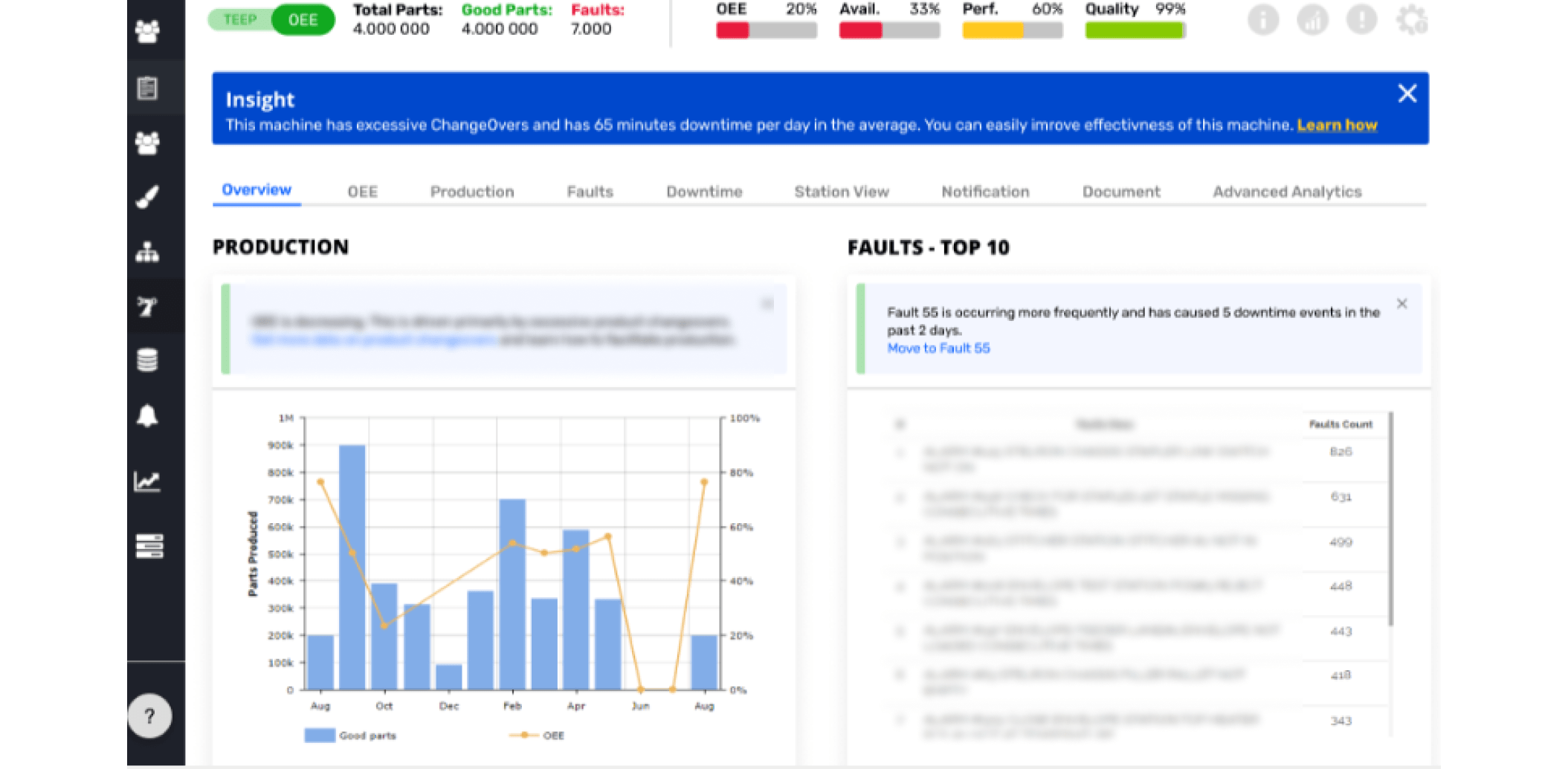 Real time Analytics of Industrial Machine Performance 1 -