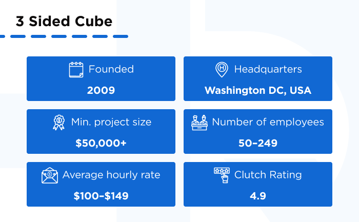Top 7 Fintech App Development Companies 3 Sided Cube - Client Reviews of the Top 7 Fintech App Development Companies in the World
