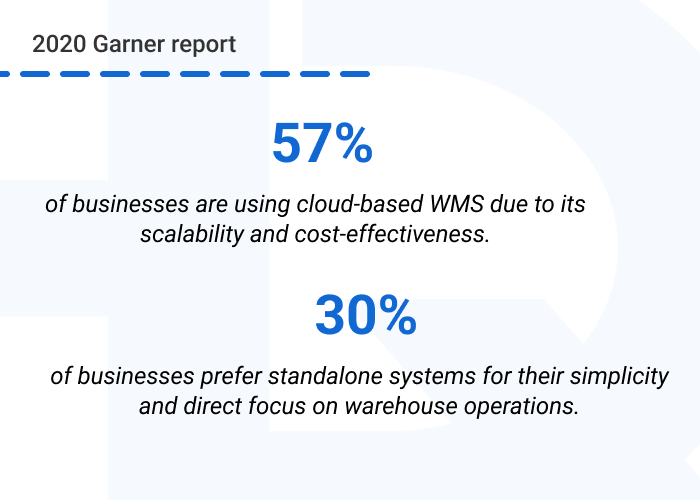 4 Main Types of Warehouse Management Systems (WMS) pic 3 Functional Requirements for a Warehouse Management System - 4 Main Types of Warehouse Management Systems (WMS)