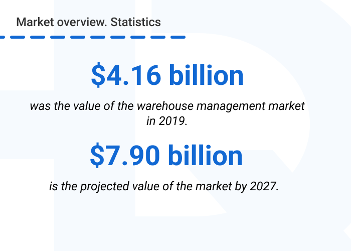 pic 4  Functional Requirements for a Warehouse Management System - Functional Requirements for a Warehouse Management System