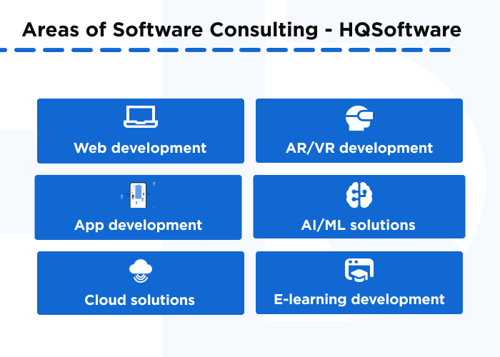 Pic 2 Areas of Software Development Consulting Hymux Technologies - Development Consulting: How It Works