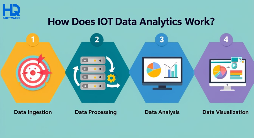 Data Analytics in IoT: Insights and Use Cases Frame 427319184 1 - Data Analytics in IoT: Insights and Use Cases
