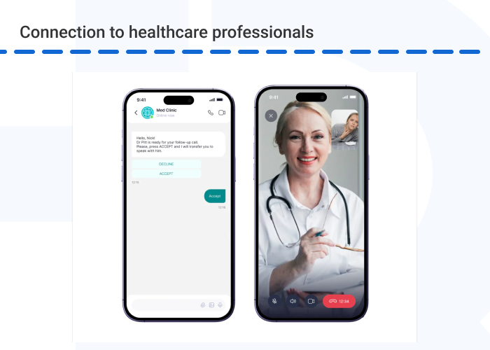 Connection to healthcare professionals - Healthcare Technology Trends Shaping the Future of Digital Health