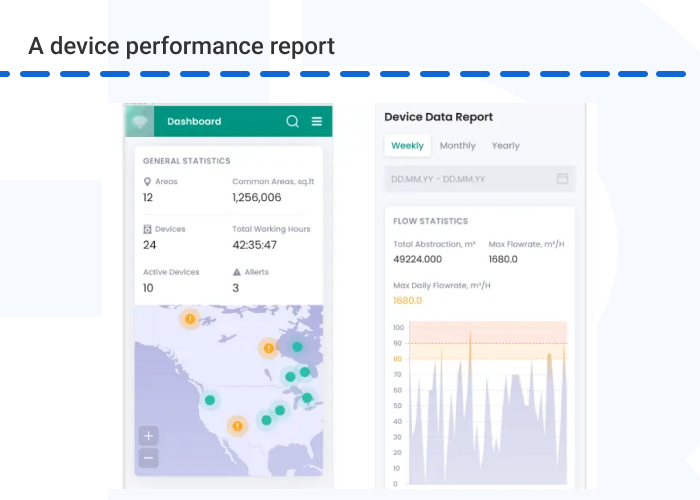 A device performance report - Digital Twins Applications in the Manufacturing Industry&nbsp;