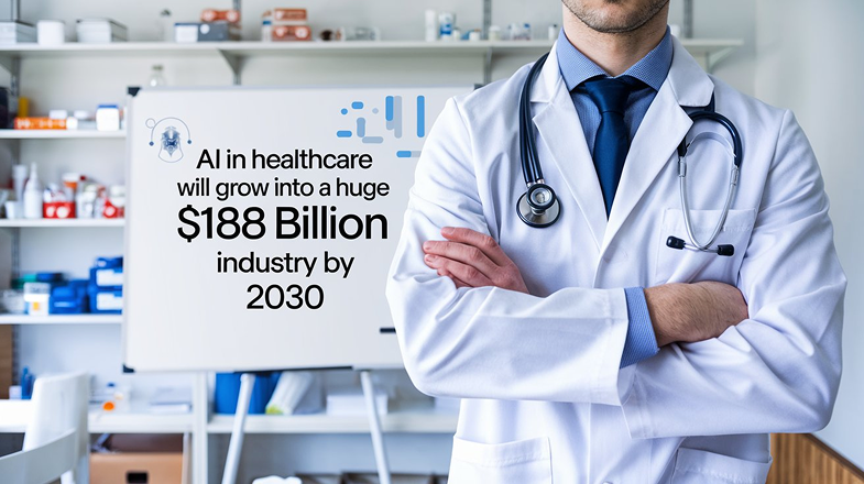 Artificial Intelligence (AI) in Healthcare: Impact & Benefits AI in healthcare. statistics - Artificial Intelligence (AI) in Healthcare: Impact & Benefits