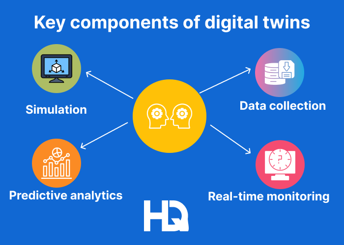 Key components of digital twins - Digital Twins Applications in the Manufacturing Industry&nbsp;
