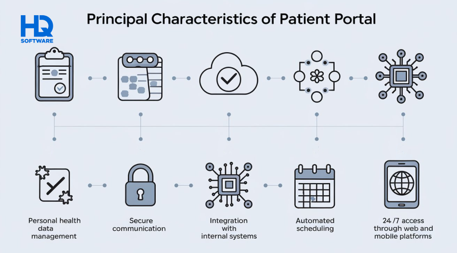main characteristics of Patient Portal - Patient Portal Development: Key Features and Best Practices&nbsp;