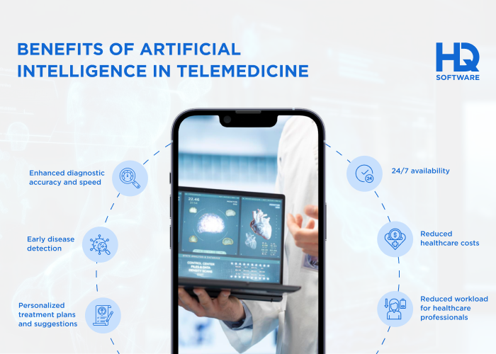 AI in Telemedicine: Use Cases and Challenges Benefits of Artificial Intelligence in Telemedicine - AI in Telemedicine: Use Cases and Challenges