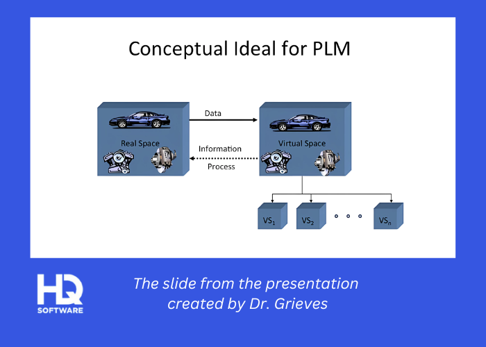 Key Types of Digital Twins With Examples Evolution of digital twin - Key Types of Digital Twins With Examples