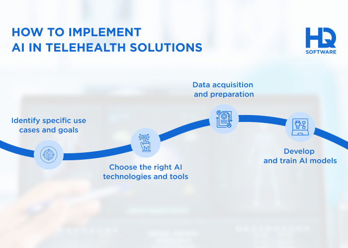 AI in Telemedicine: Use Cases and Challenges How To Implement AI in Telehealth Solutions - AI in Telemedicine: Use Cases and Challenges