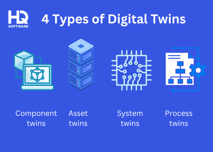 Key Types of Digital Twins With Examples Pic 2 Key Types of Digital Twins With Examples - Key Types of Digital Twins With Examples