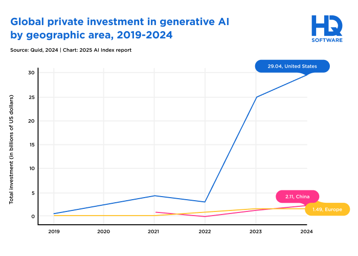 Generative AI statistics - Recent AI Developments in 2026: Latest AI Trends