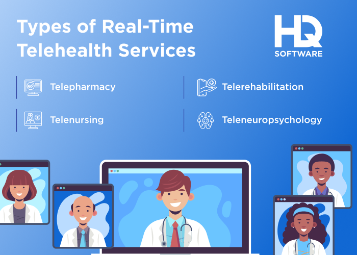 Different Types of Telehealth Services & Technologies Types of Real Time Telehealth Services - Different Types of Telehealth Services & Technologies