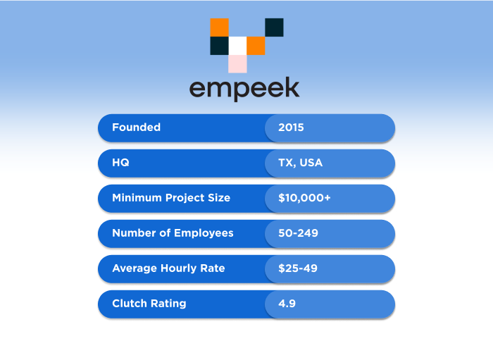 Empeek - Top 10 Healthcare Software Development Companies in 2026