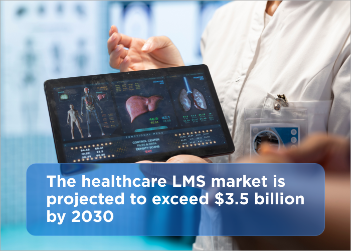 Healthcare LMS market overview - Healthcare LMS: Features, Use Cases and Top Solutions
