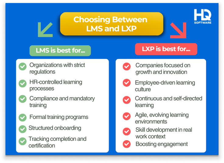 LMS vs LXP pic 1 - LMS vs. LXP: What Are The Key Differences?
