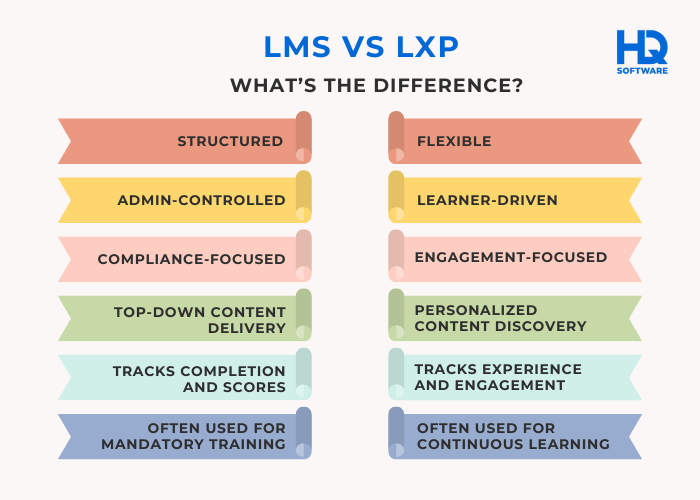 LMS vs LXP - LMS vs. LXP: What Are The Key Differences?